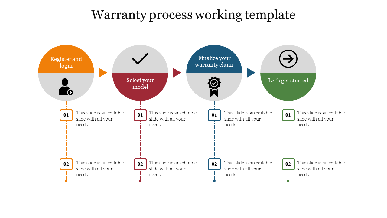 Warranty Process Working PPT Template &amp; Google Slides